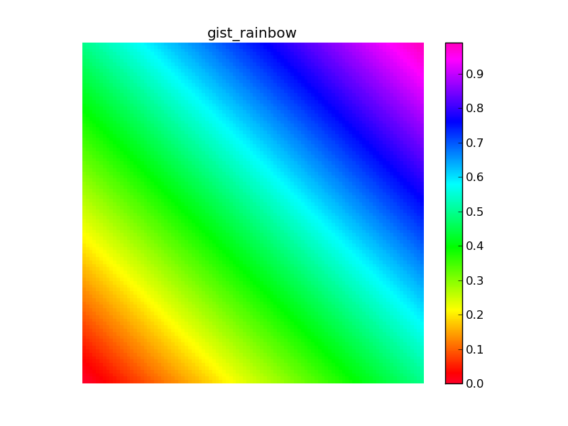 Matplotlib Color Maps